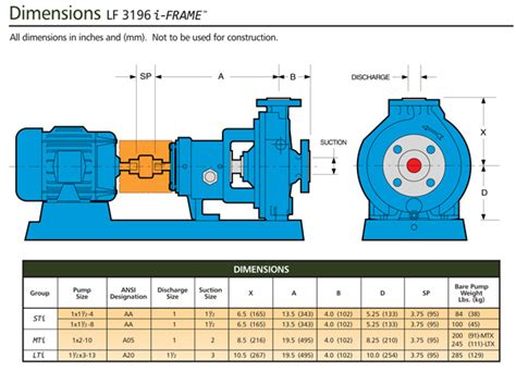 centrifugal pump high flow low head|gould pump size chart.